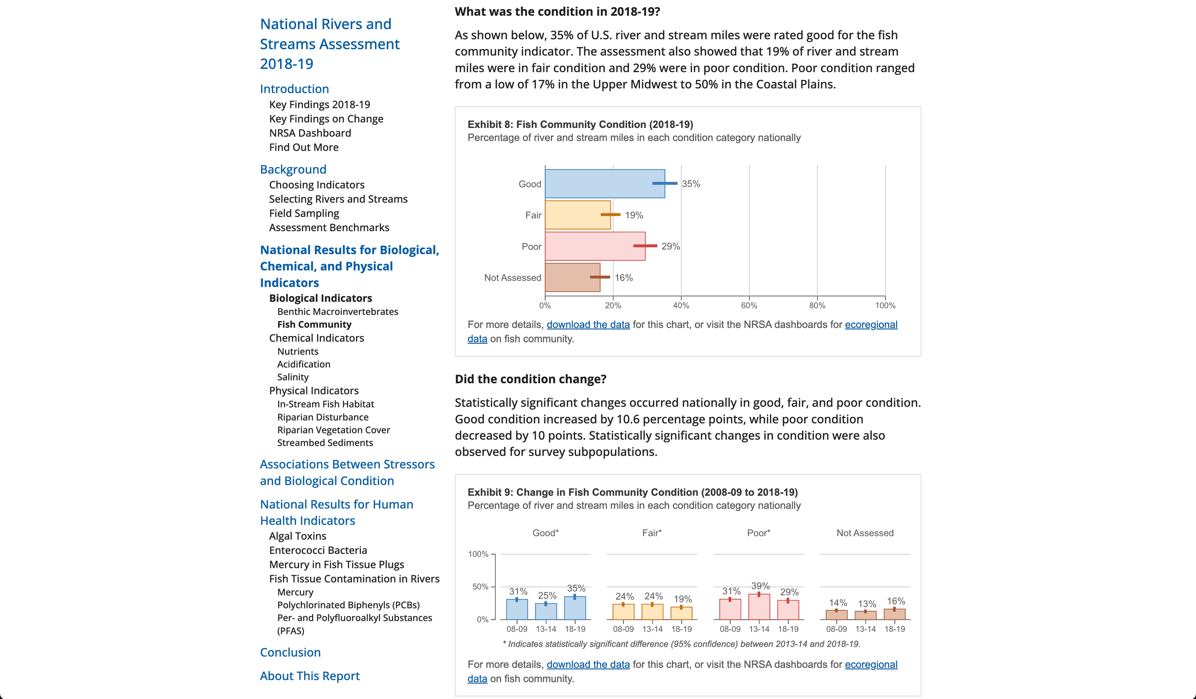U.S. EPA National Rivers & Streams Assessment screenshot 1