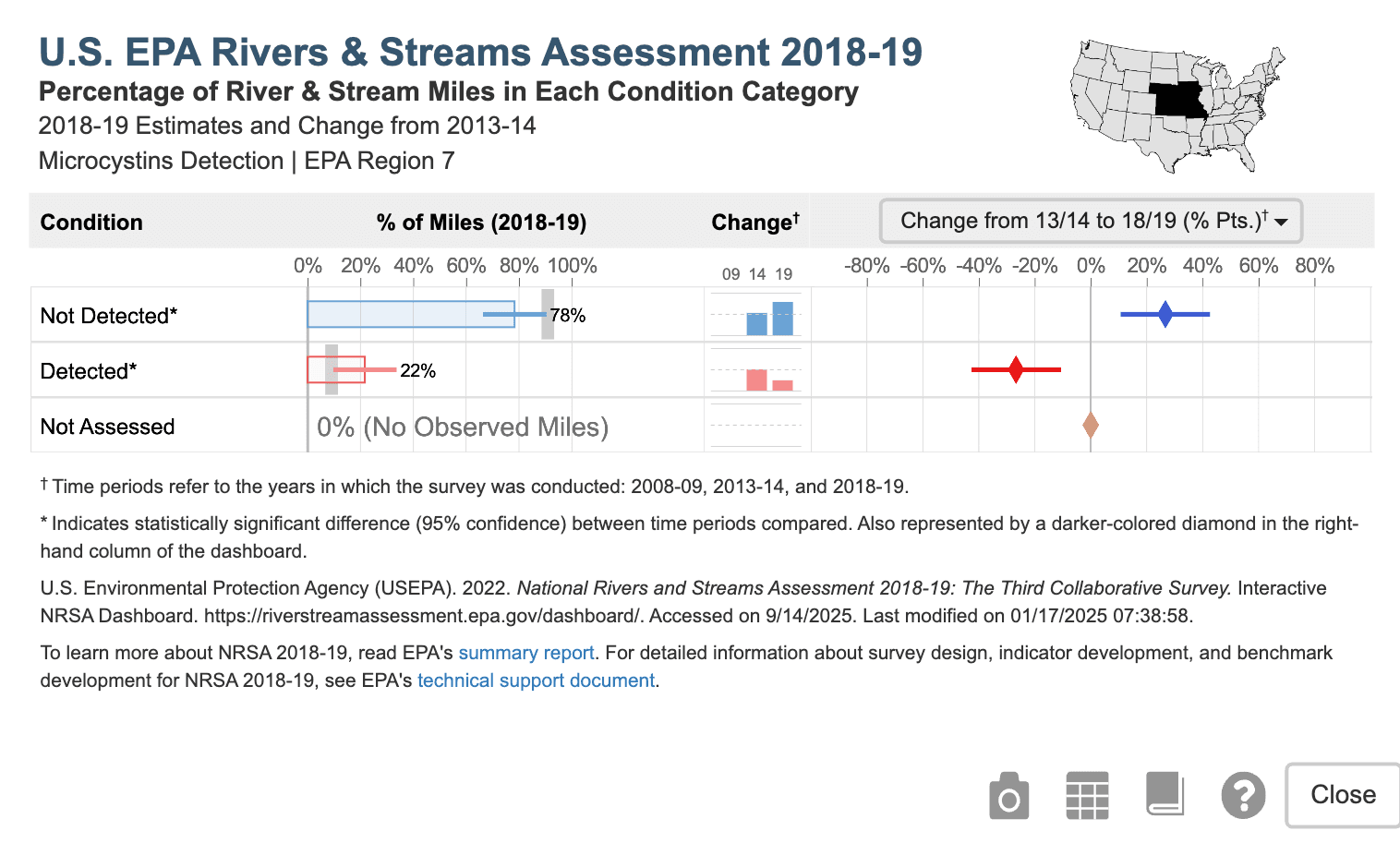 U.S. EPA National Rivers & Streams Assessment screenshot 2